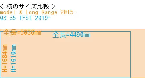 #model X Long Range 2015- + Q3 35 TFSI 2019-